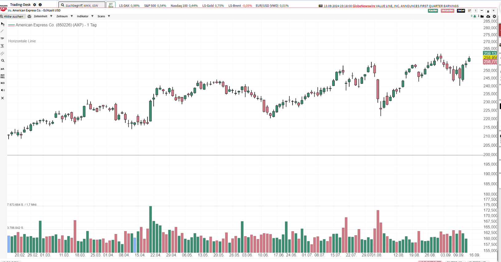 Sold puts AXP Dec20@200
