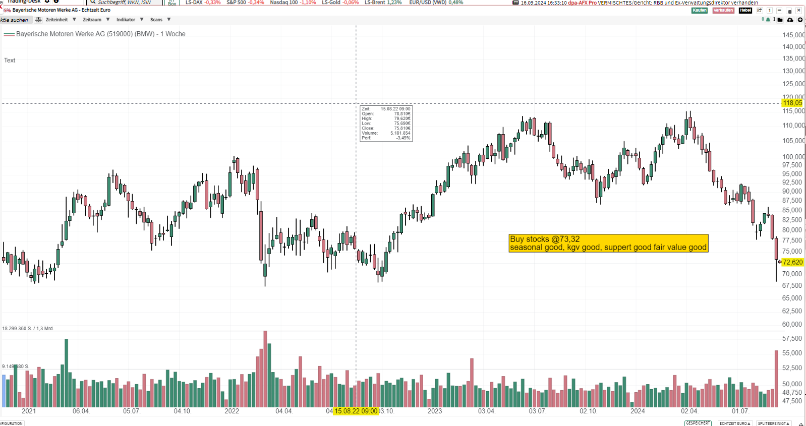 Sold BMW Mar21´25 Call @ 85
