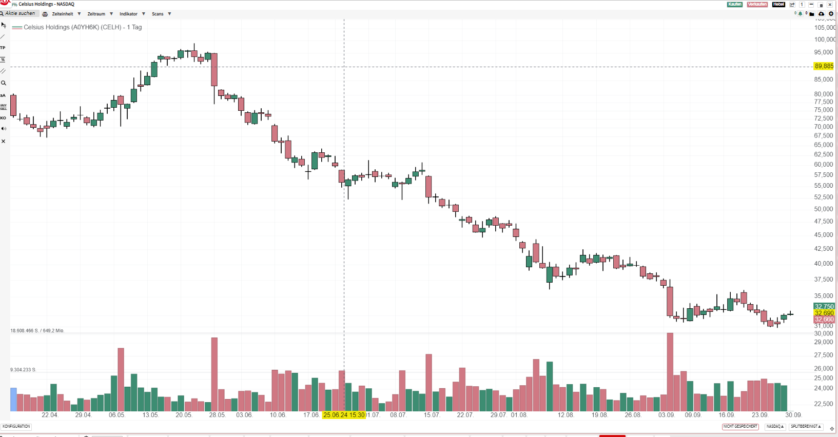 Closed CELH call and renewed