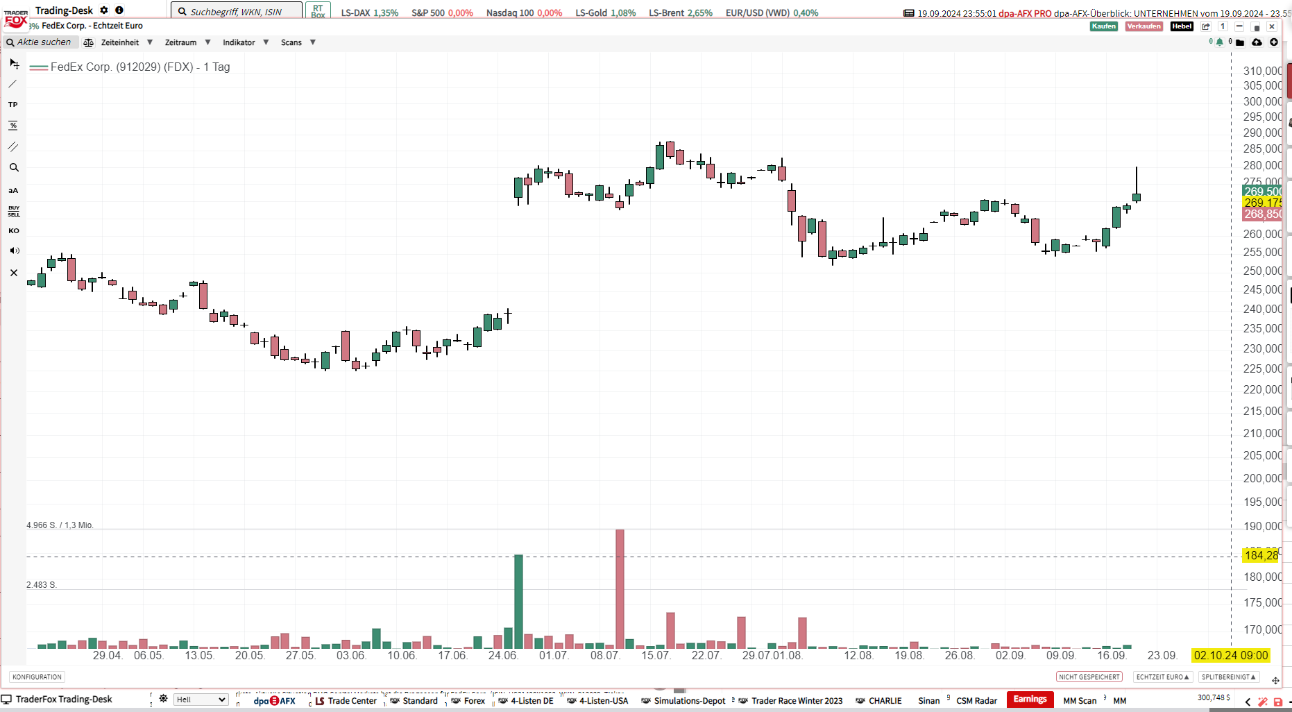 Closed FDX put@220 before numbers