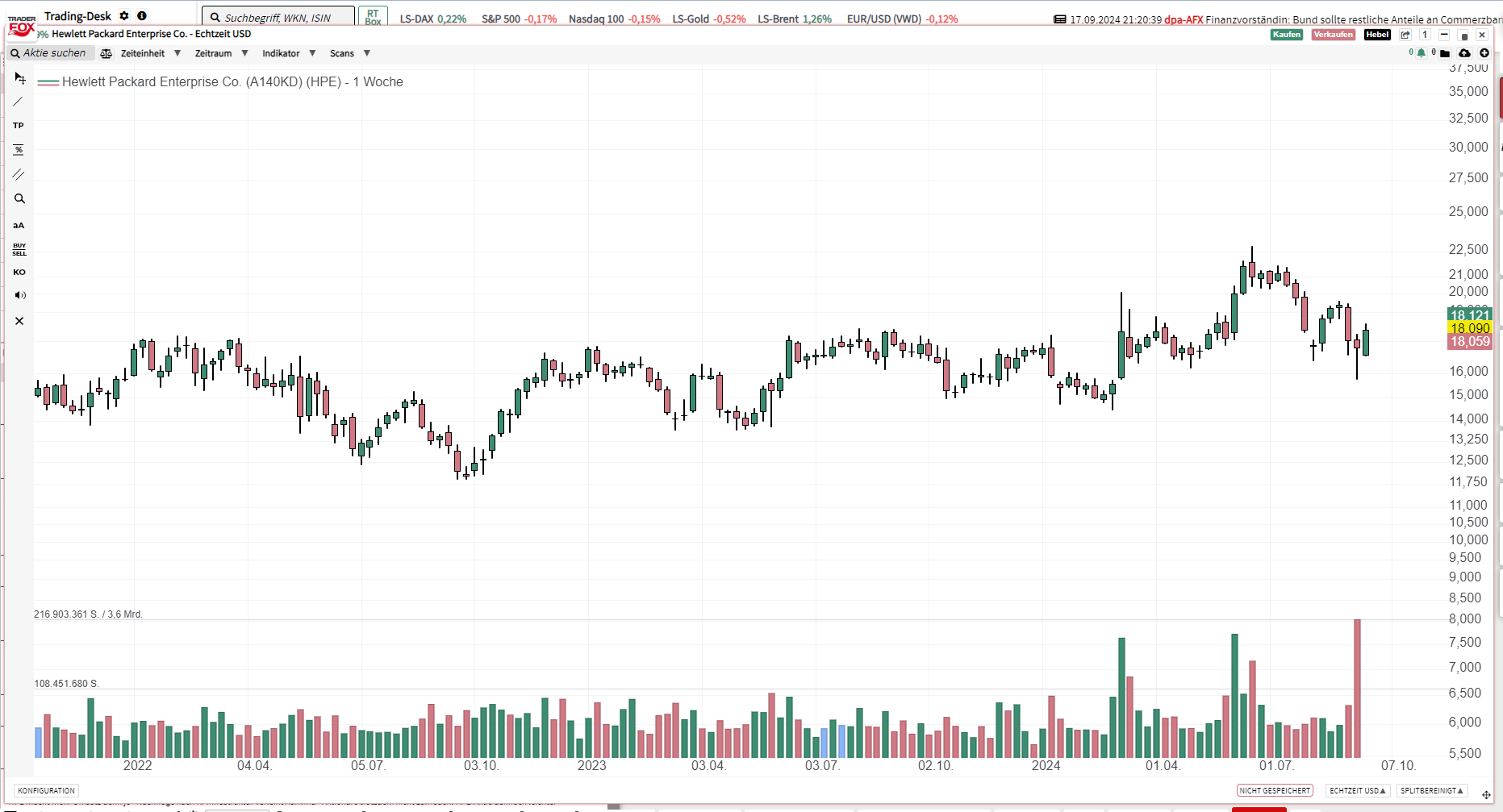 HPE bought, calls sold