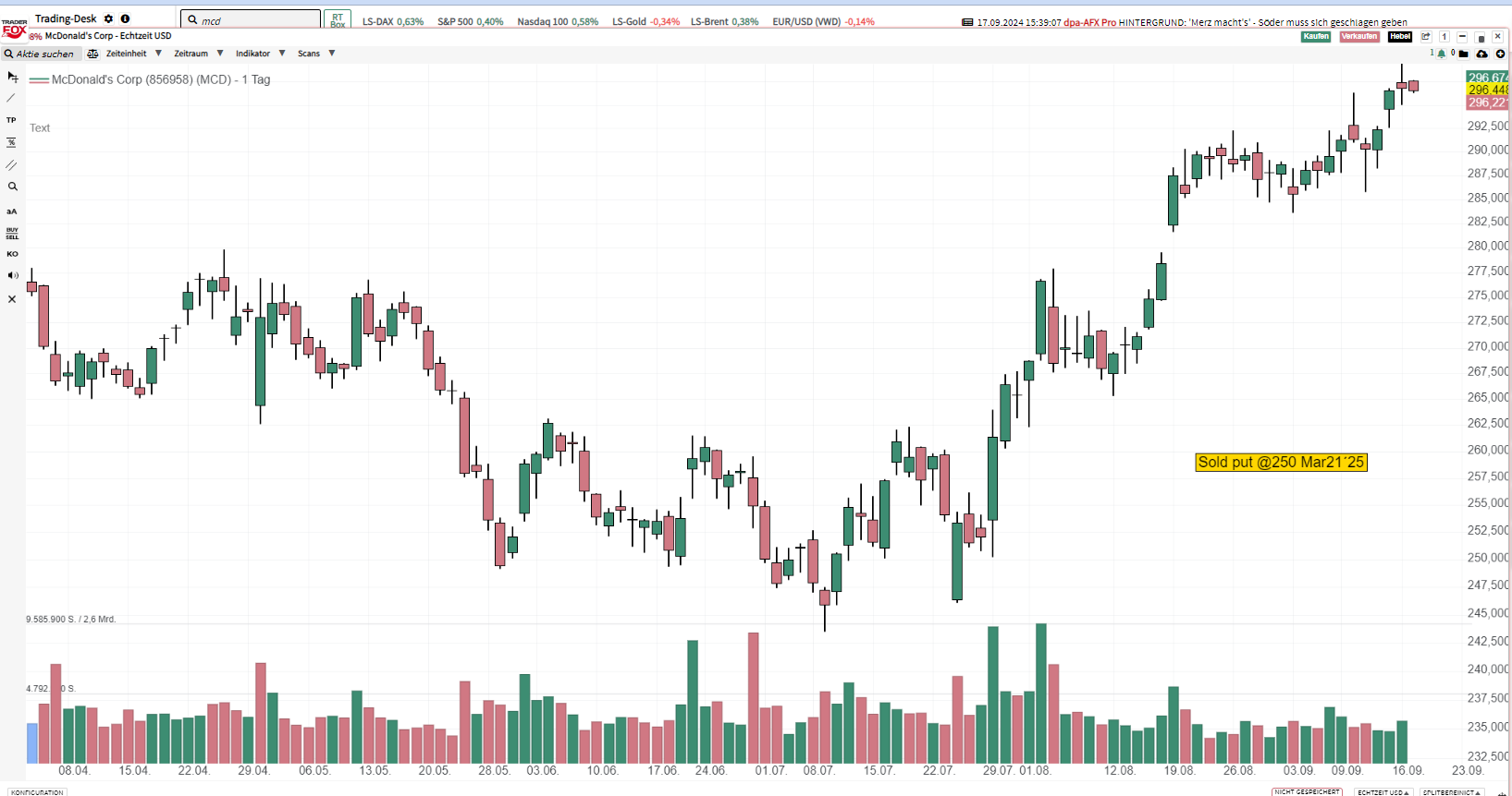 Sold MCD put @250 Mar21´25
