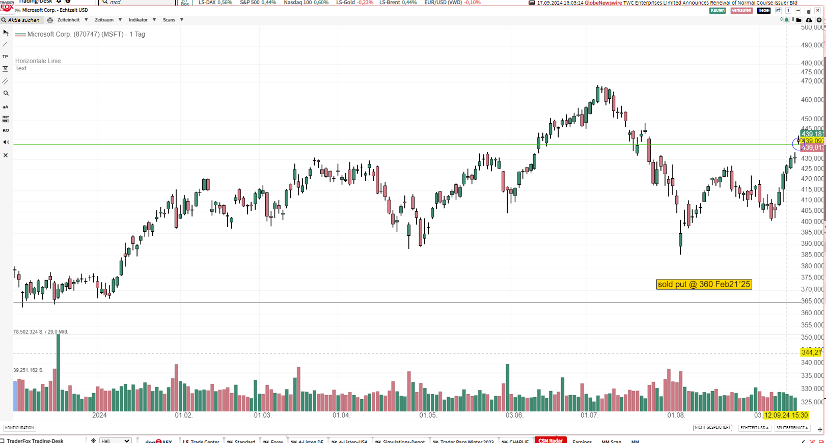 Sold MSFT put @360 Feb21´25