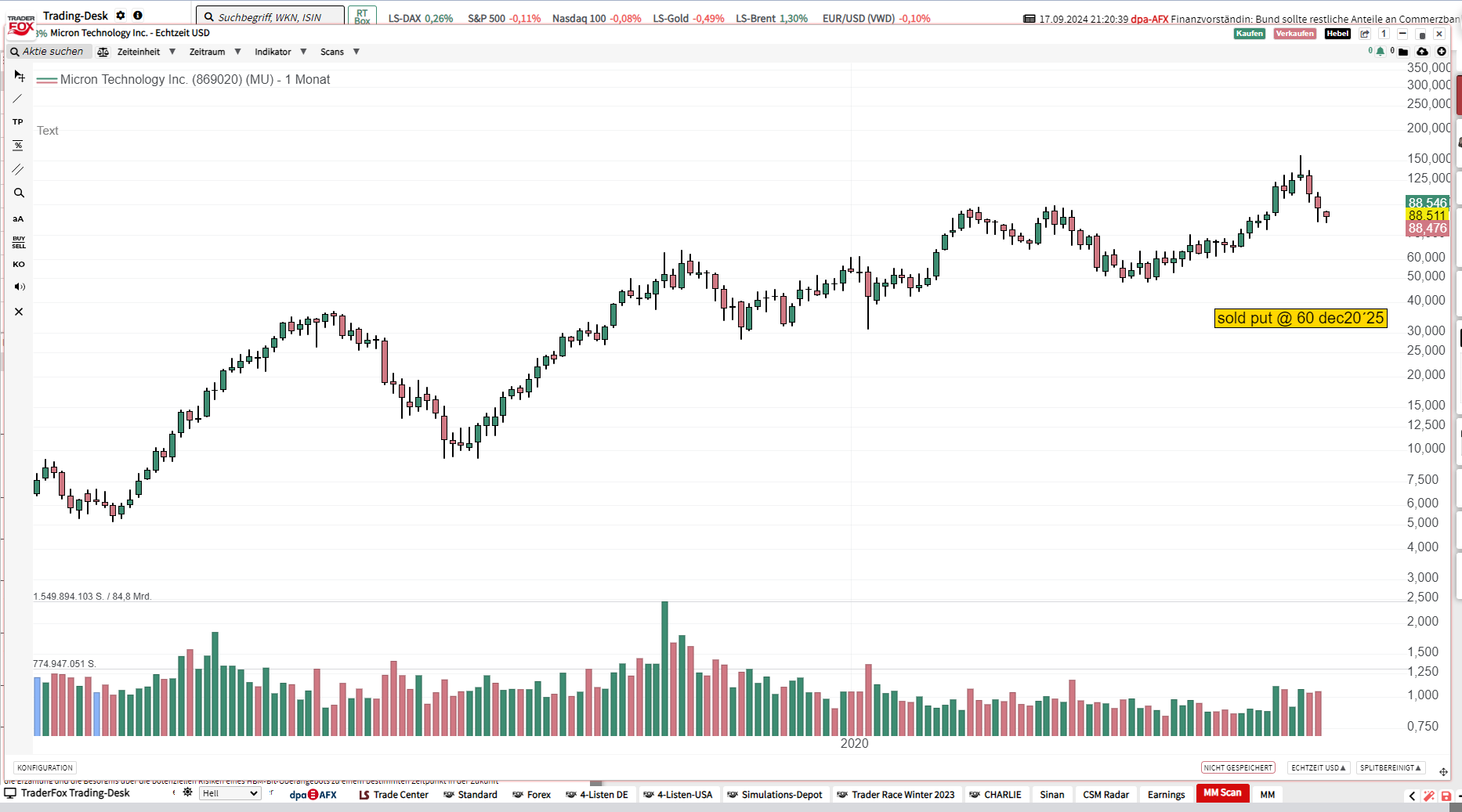 Sold MU put @60 DEC20´24