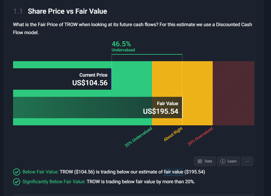 Bought TROW @ 105,92