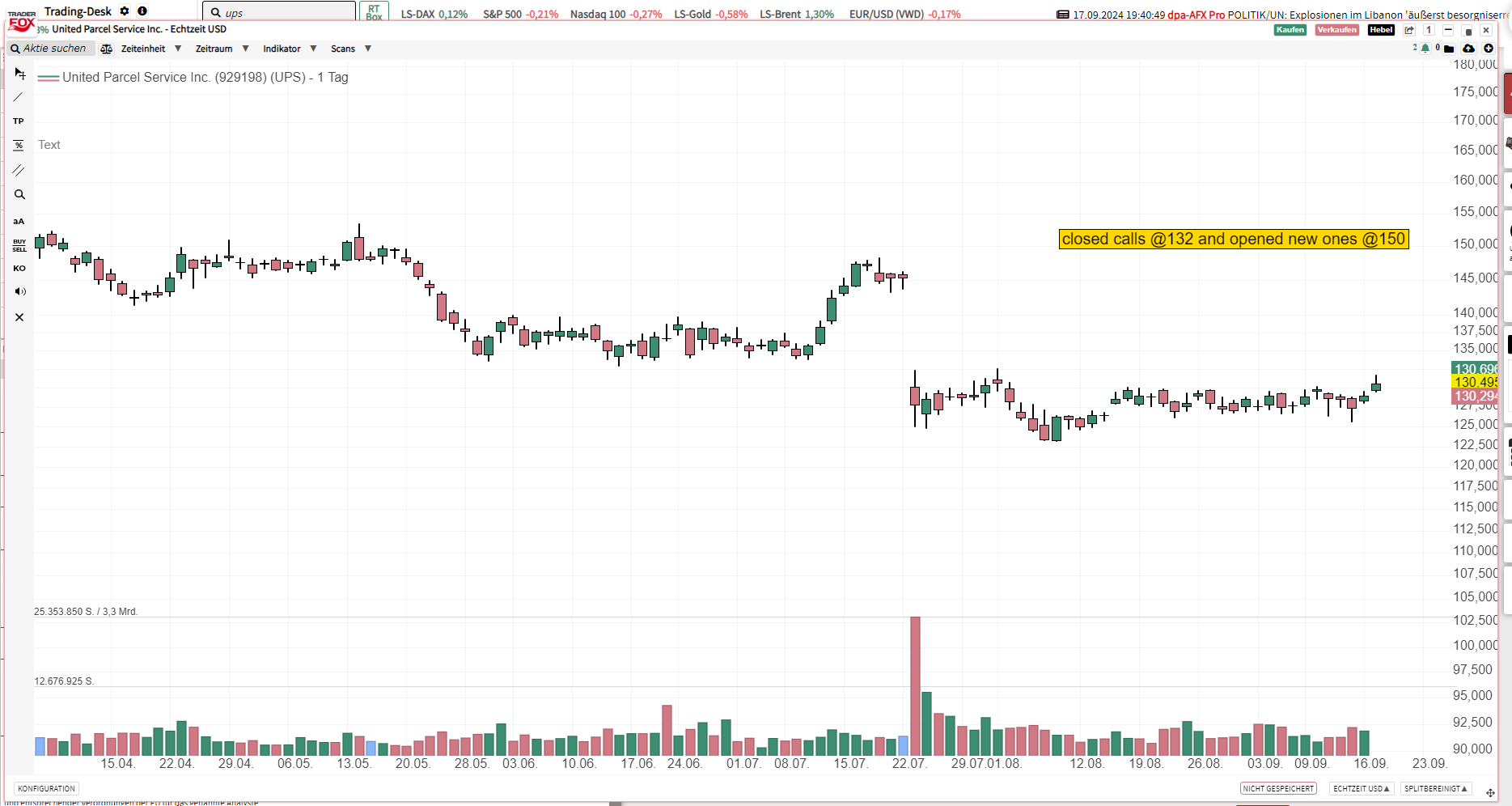 Closed call on UPS and renewed