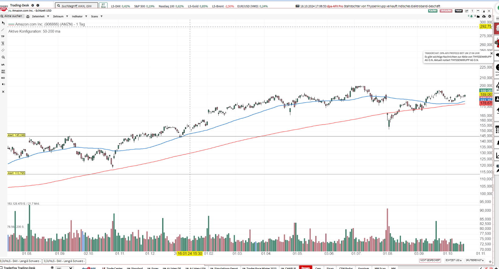Sold puts Feb21´25 @150 AMZN
