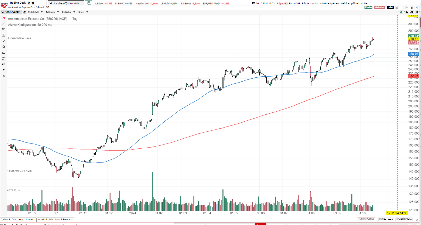 Closed DEC Put opened new put on AXP Apr17´25 @195