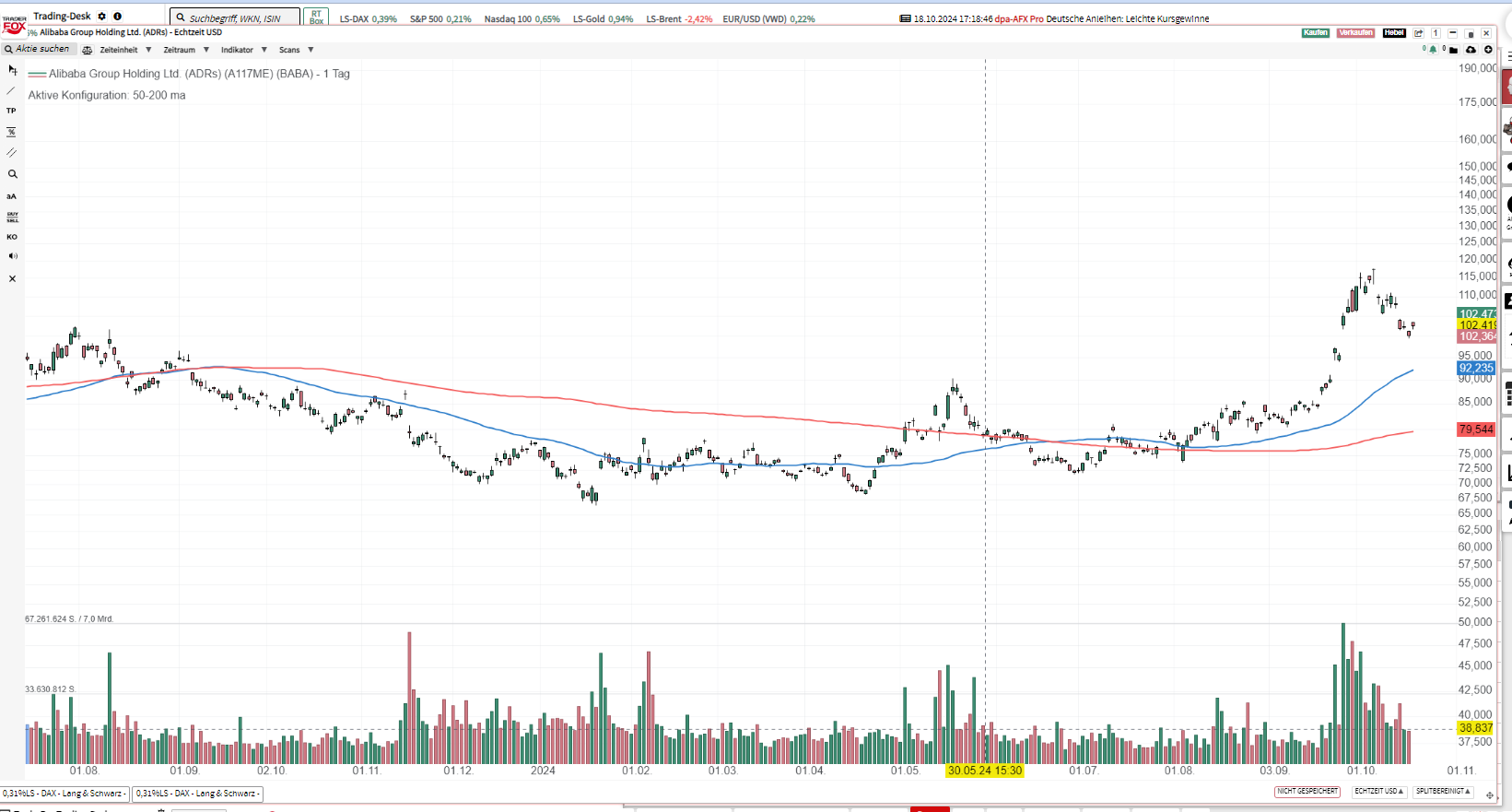 Sold puts on BABA Feb21´25 @80