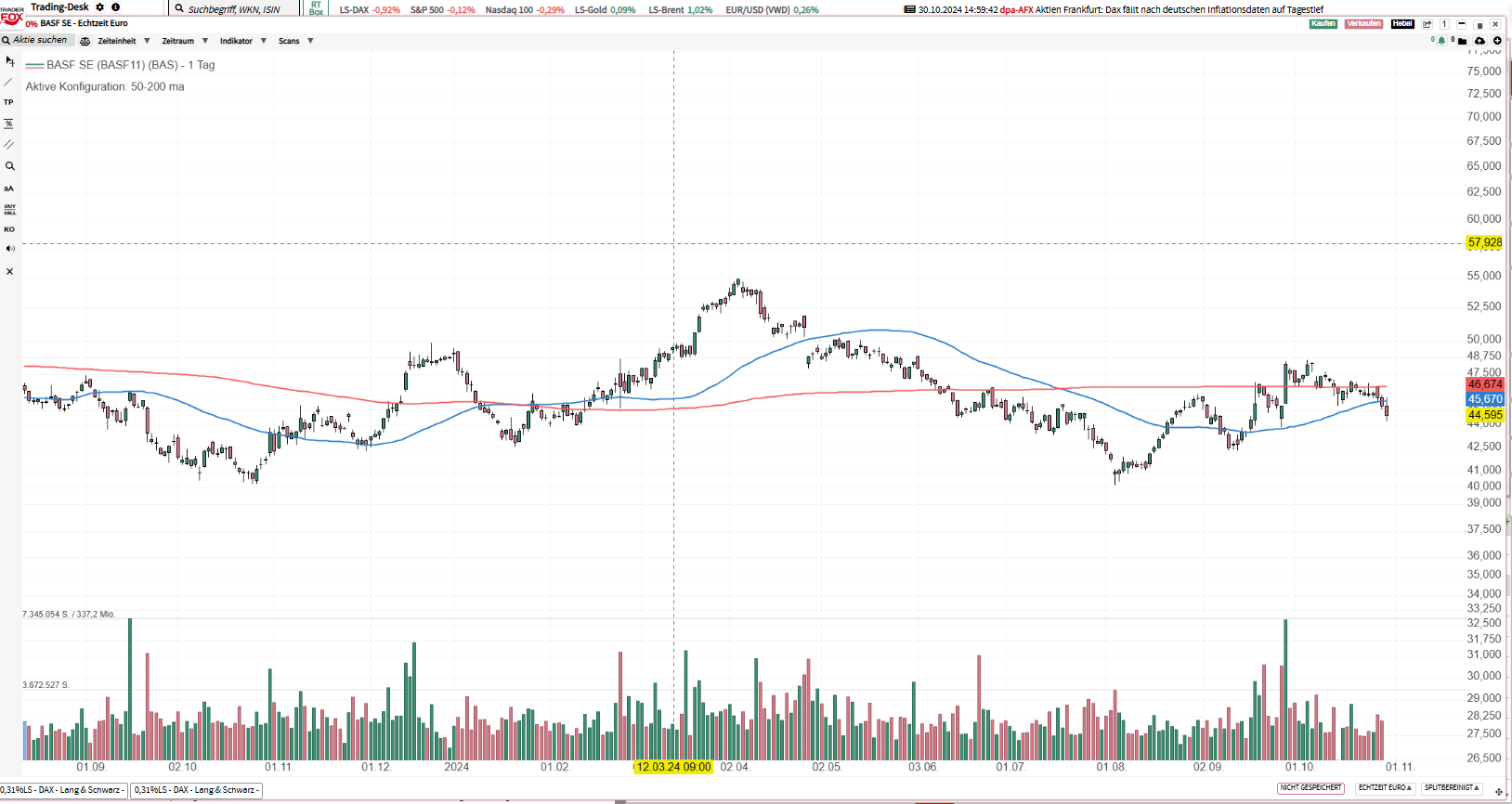 BAS – Broken Germany stock -calls closed in profit and renewed