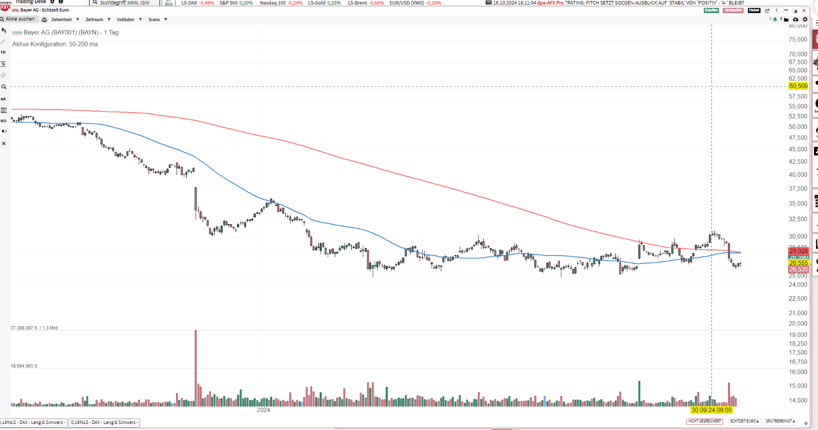 BAYN; closed calls and wrote new ones