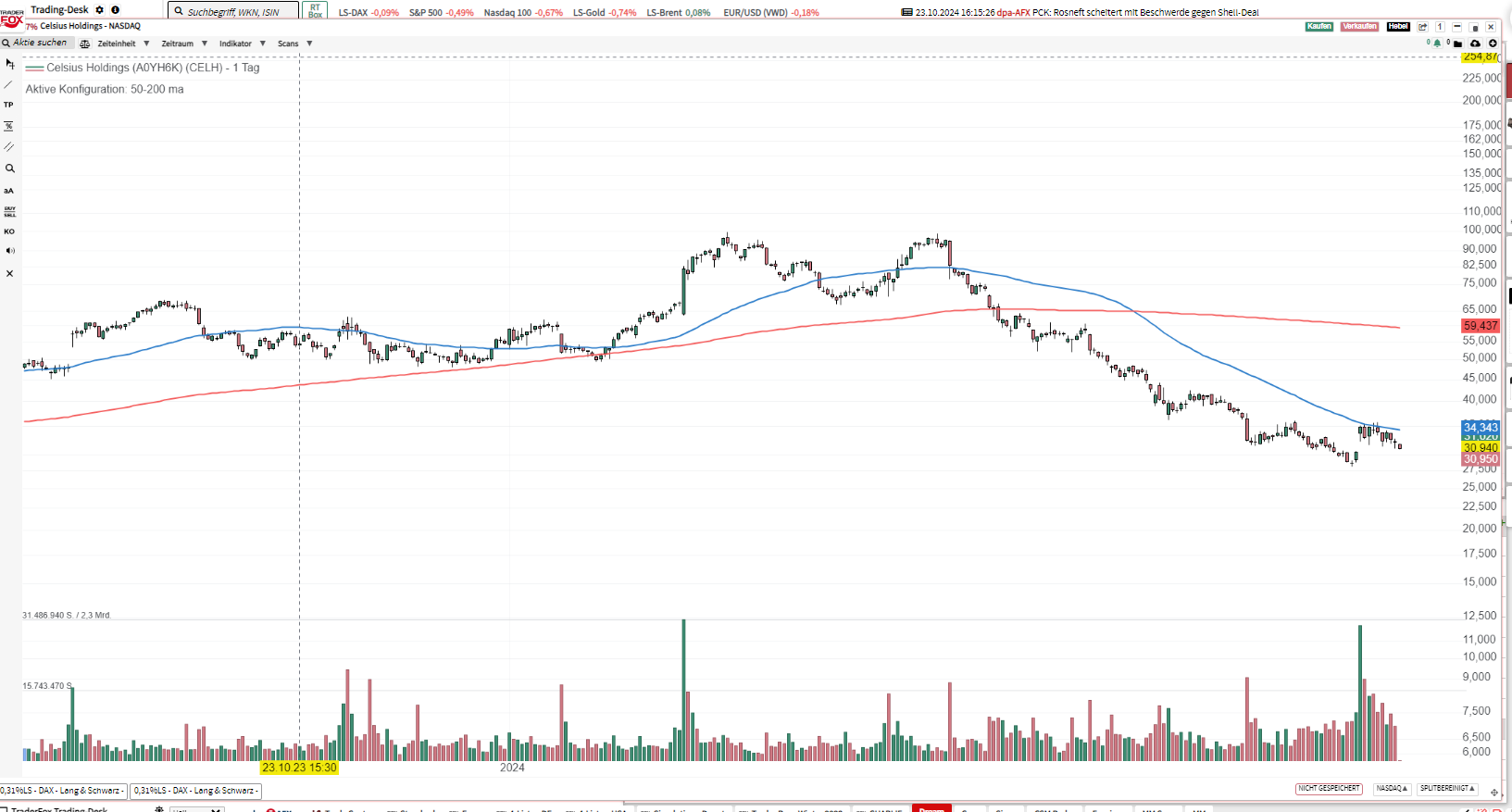 CELH calls closed and renewed
