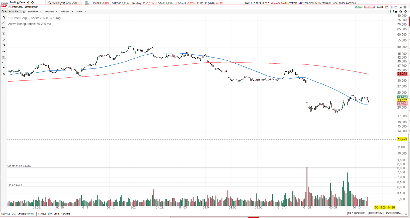 INTC – the fallen angel
