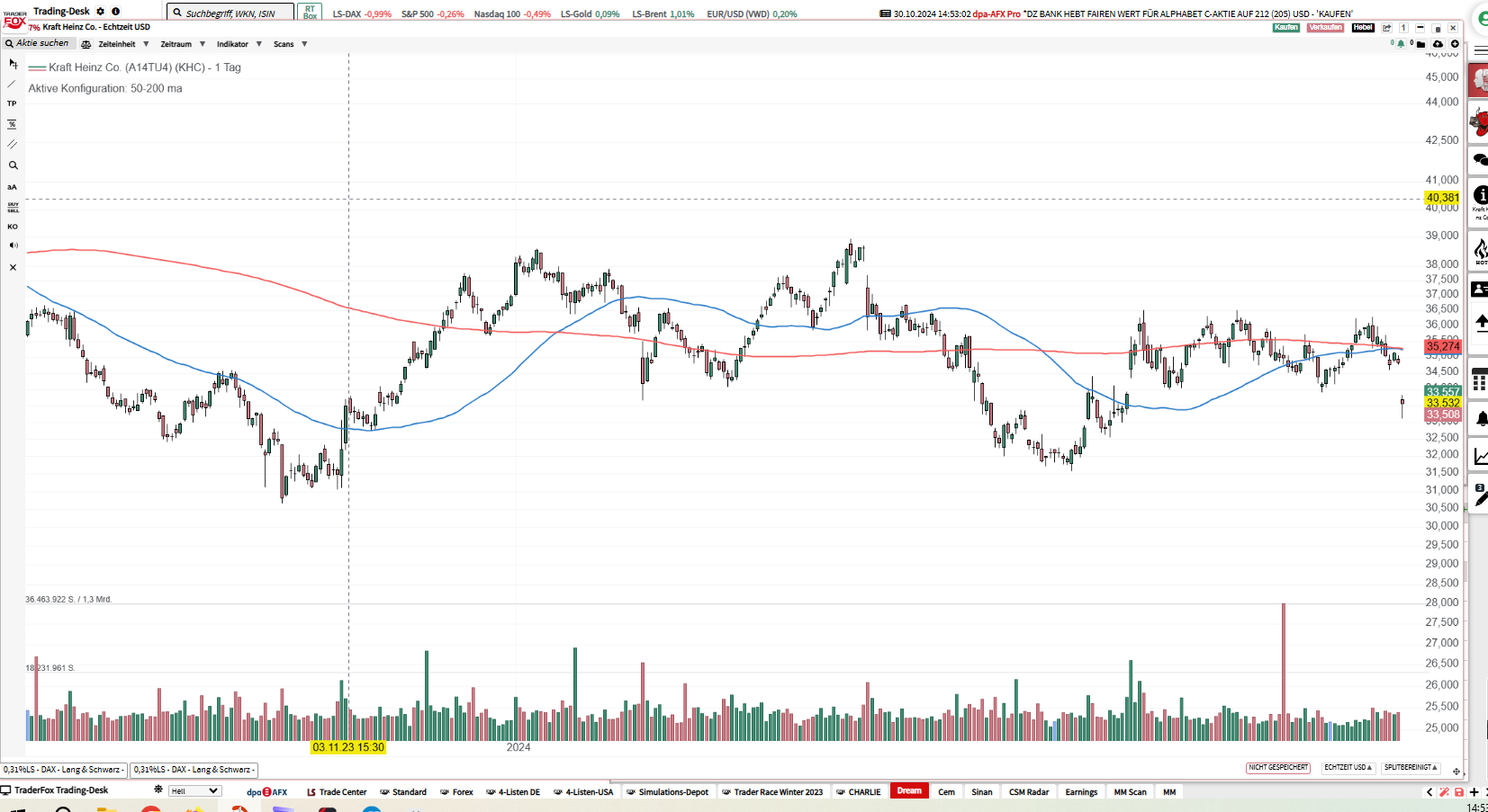 All calls bought back with profit and renewed – KHC