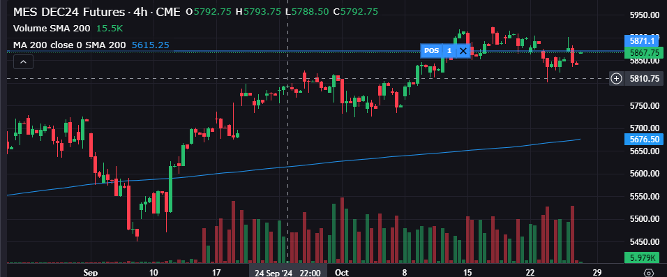 Bought S&P future@5871,25