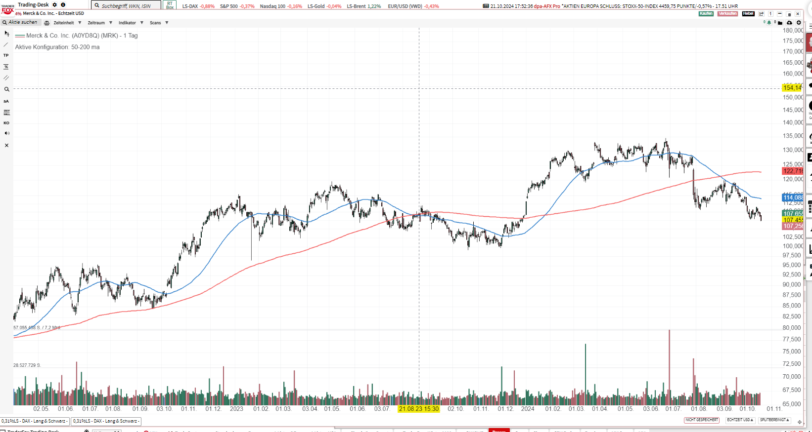 Sold puts on MRK Apr17´25 @85