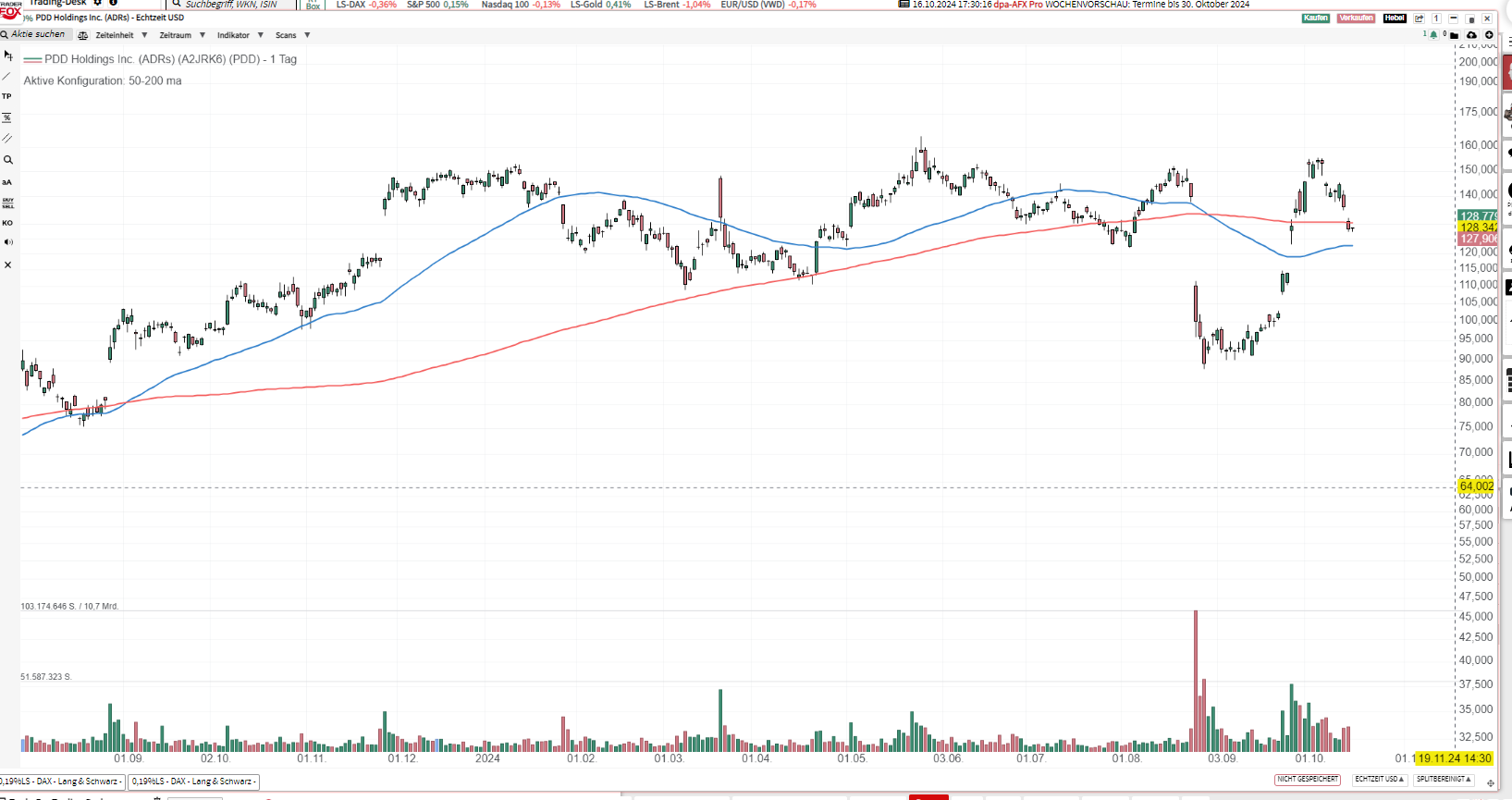 Closed Jan puts @ 60 on PDD
