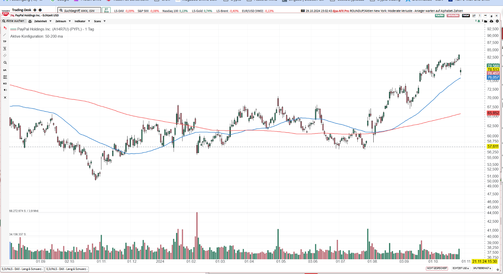 Closed PYPL covered call @ 95 and renewed
