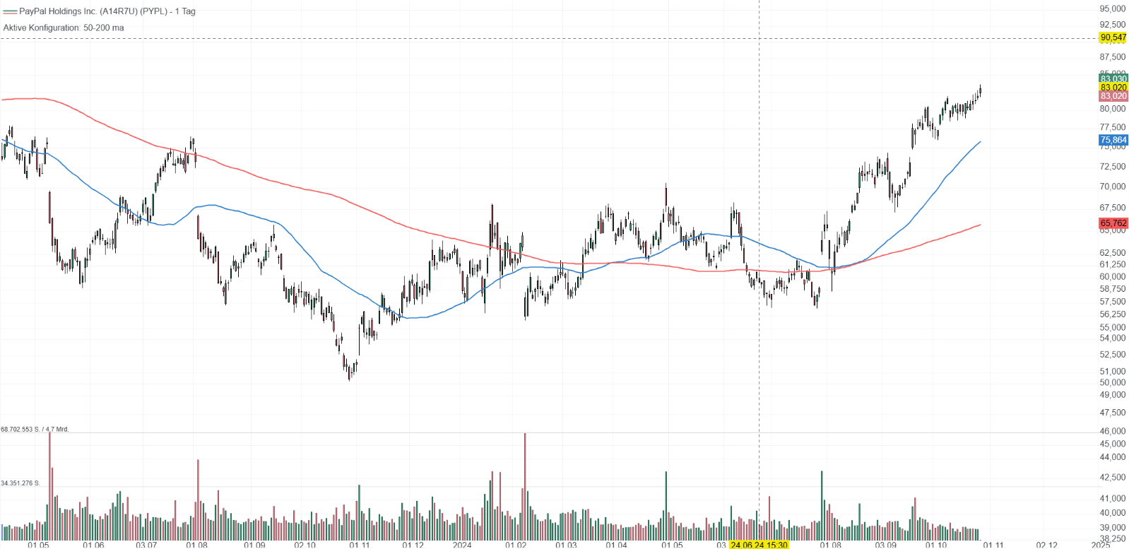 Sold PYPL puts Jan17´25@67,5