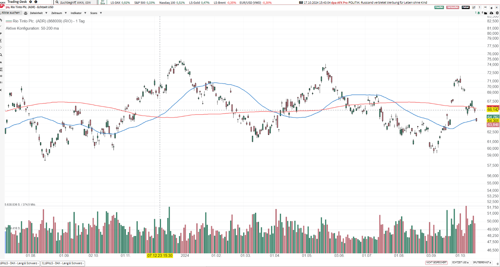 Sometimes you just need luck; RIO