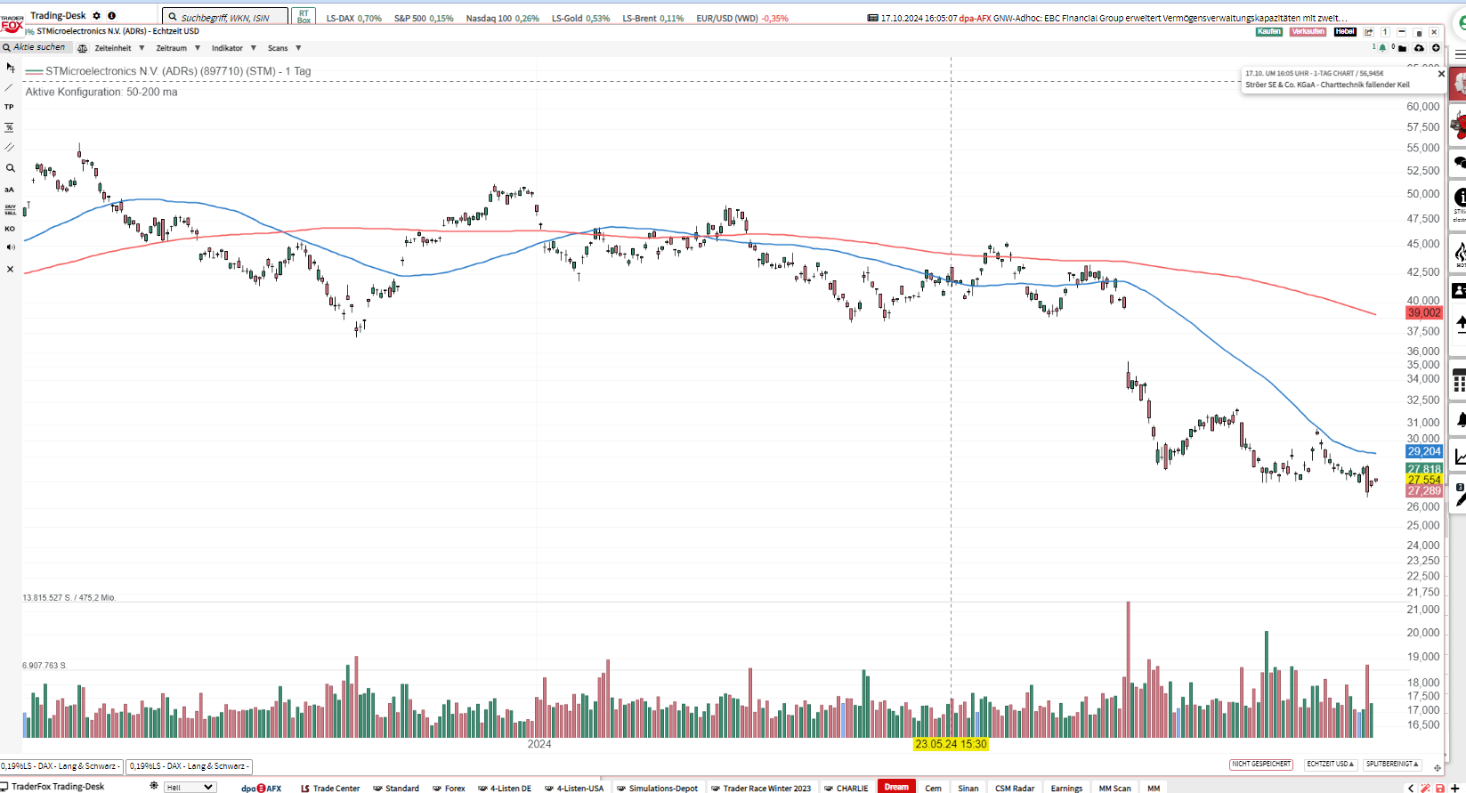 STM closed calls, opened new ones