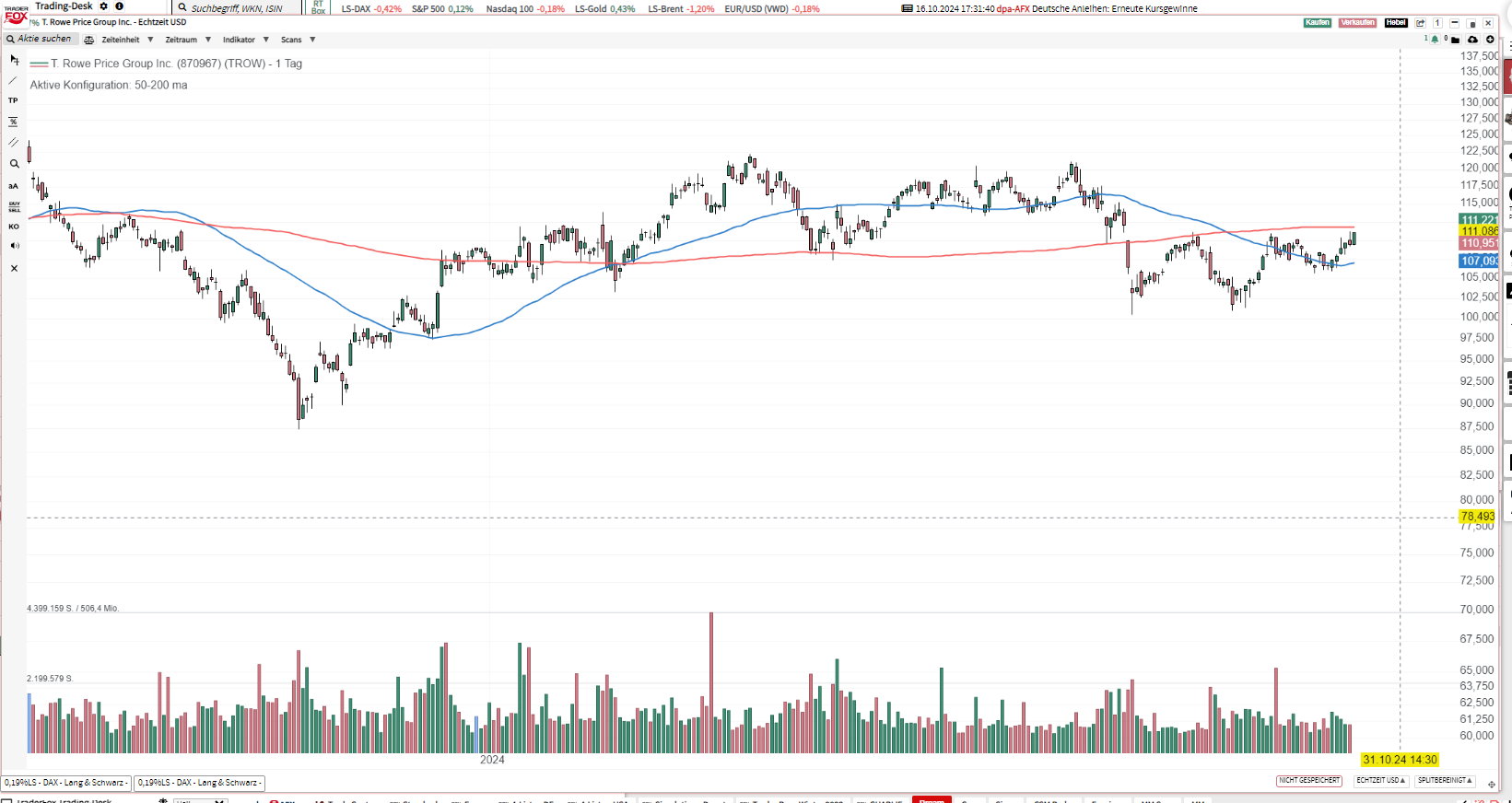 TROW position closed