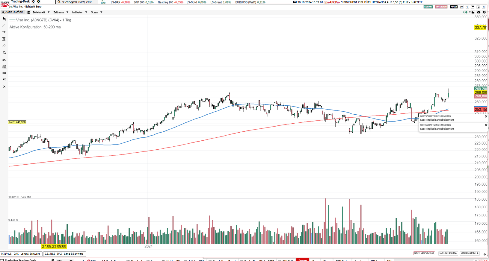 V puts closed but no renewal