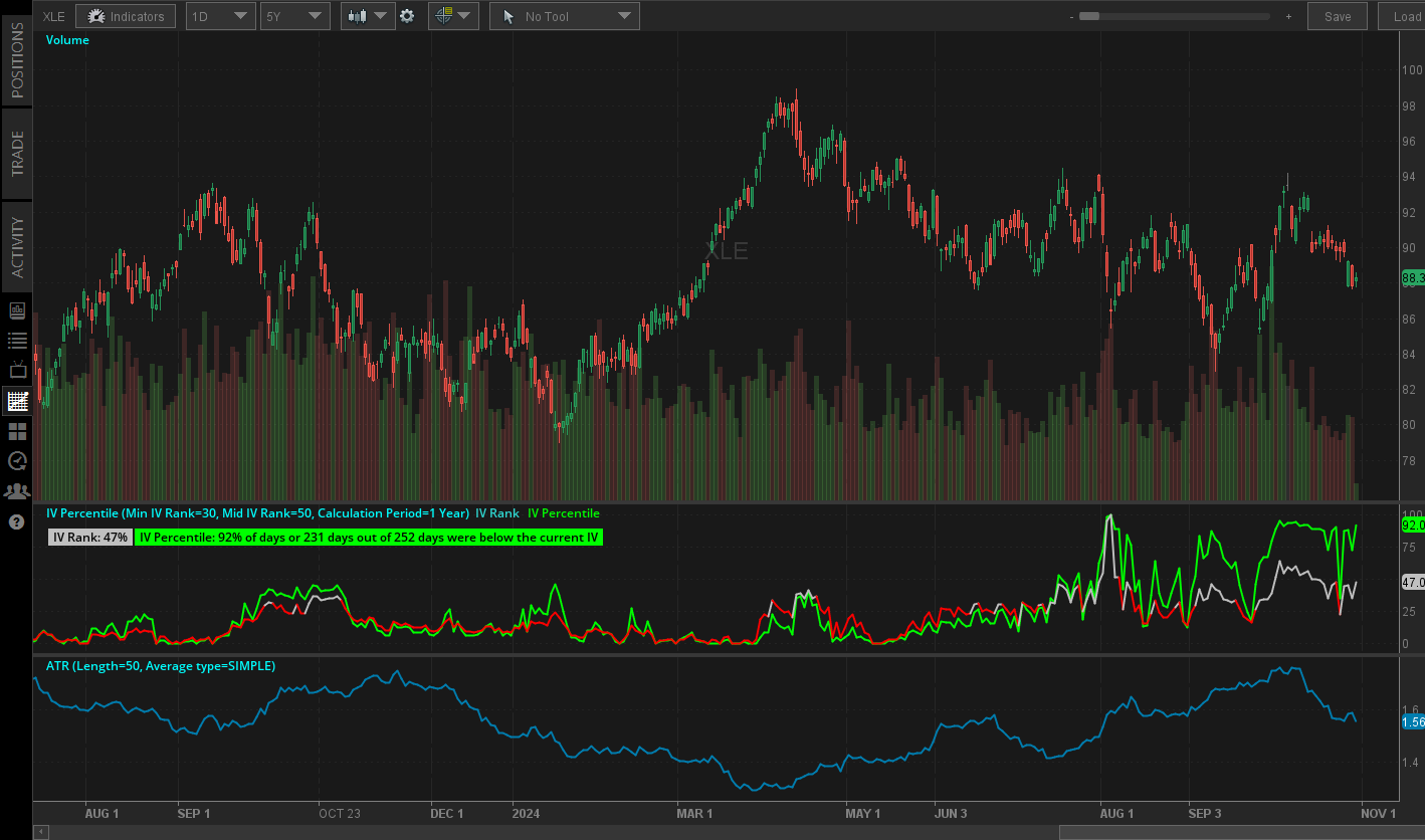 Sold puts on XLE Jan17´25 @ 80